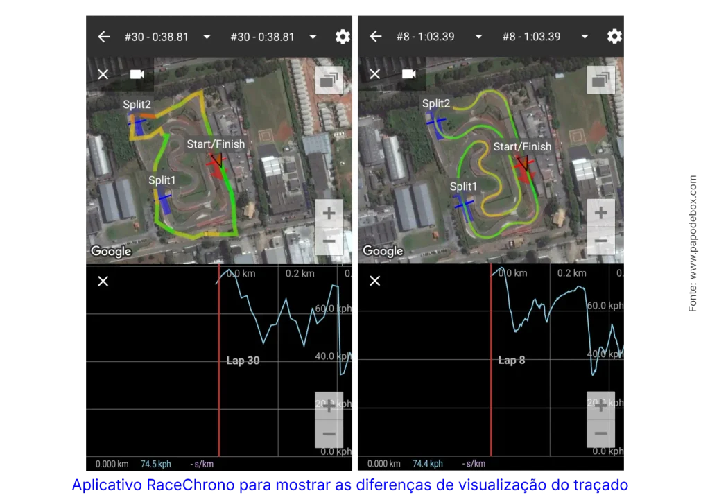 aplicativo RaceChrono para mostrar as diferenças de visualização do traçado