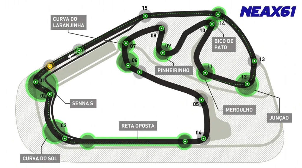 Interlagos traçado neax61